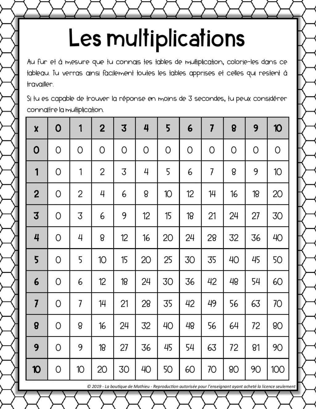 Tables de multiplication JEU Recto-Verso